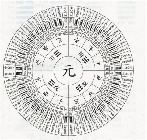 元會運世的計算與解說 集福堂